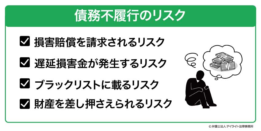 債務不履行のリスク