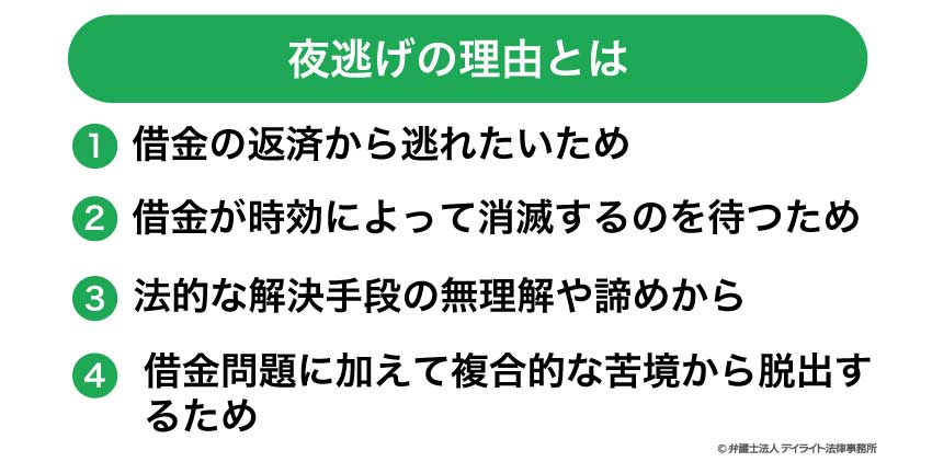 夜逃げの理由とは