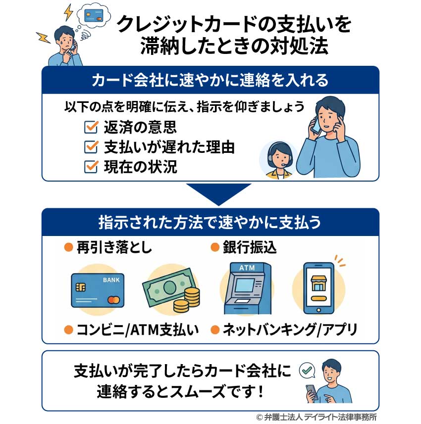 クレジットカードの支払いを滞納したときの対処法