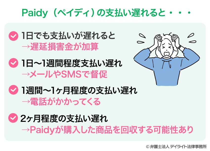 Paidy（ペイディ）の支払い遅れるとどうなる？