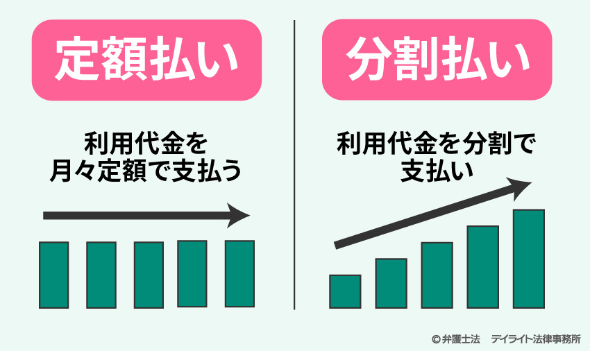 定額払いと分割払い