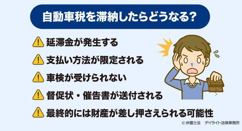 自動車税を延滞したらどうなる