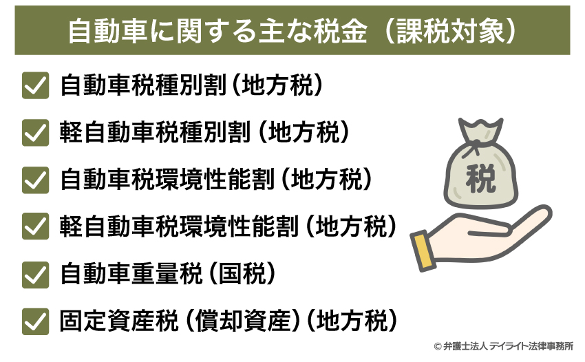 自動車に関する主な税金（課税対象）