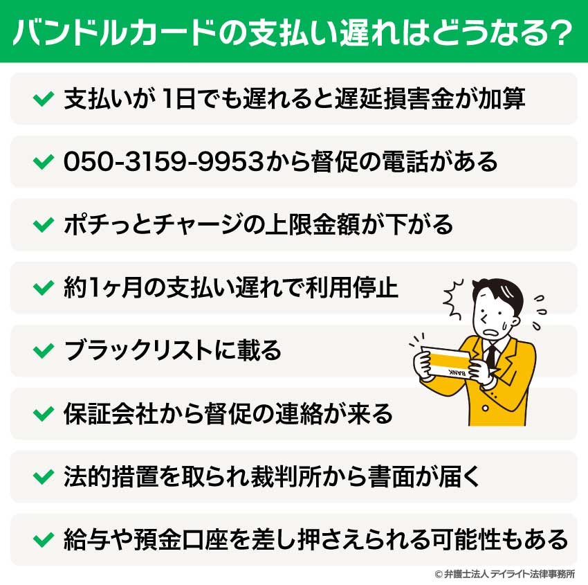 バンドルカードの支払い遅れはどうなる？