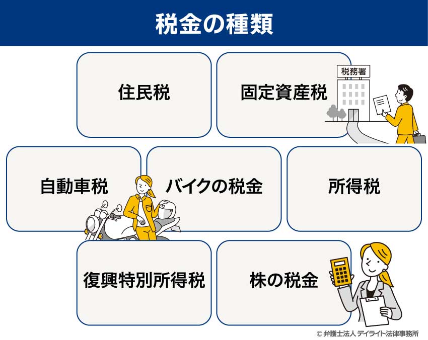 税金の種類