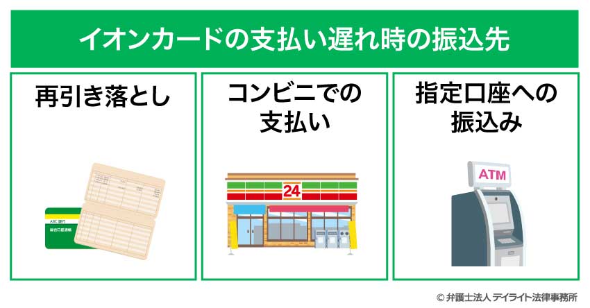 イオンカードの支払い遅れ時の振込先