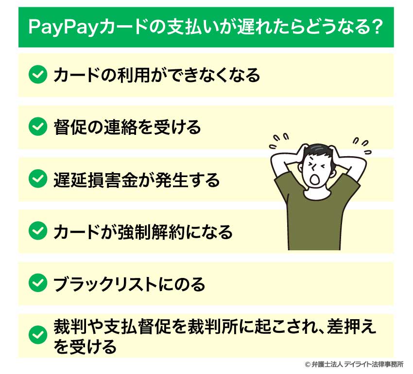 PayPayカードの支払いが遅れたらどうなる？
