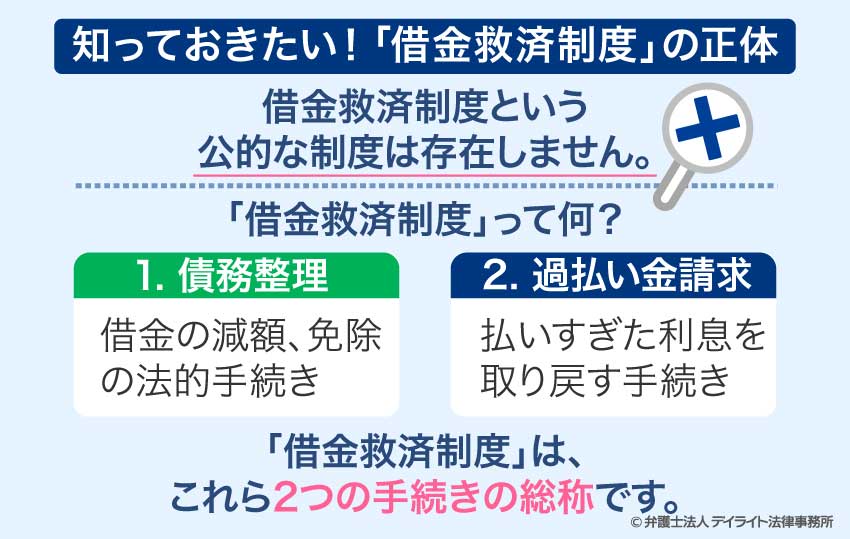 知っておきたい！「借金救済制度」の正体