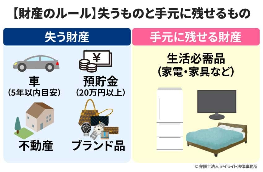 【財産のルール】失うものと手元に残せるもの