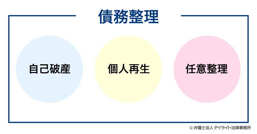 債務整理