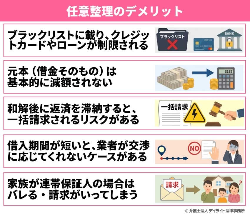 任意整理のデメリット