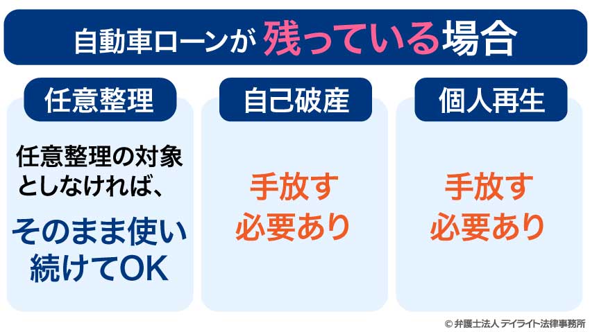 自動車ローンが残っている場合の債務整理への影響
