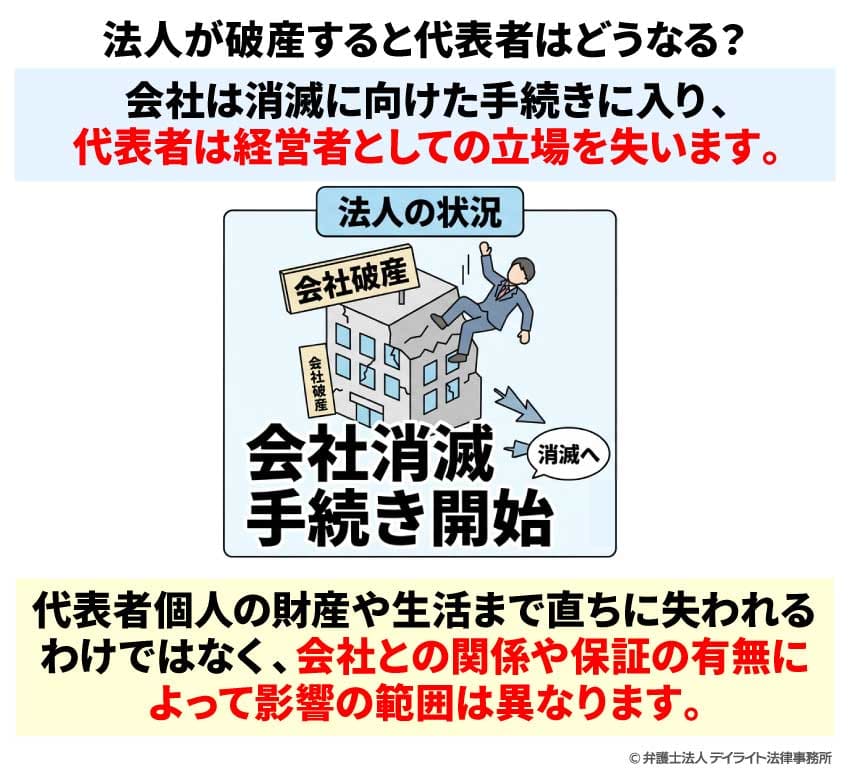 法人が破産すると代表者はどうなる?