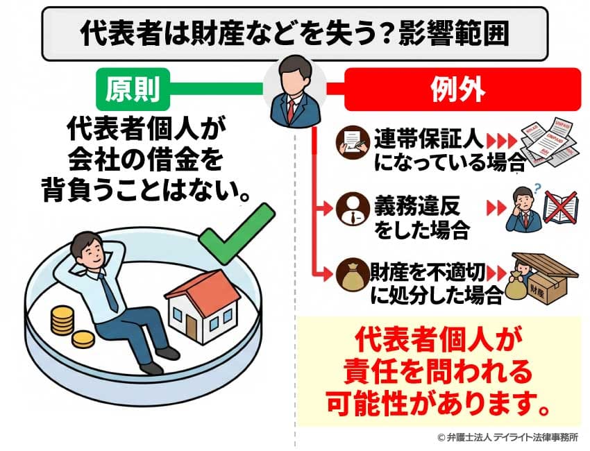 法人破産と代表者の責任