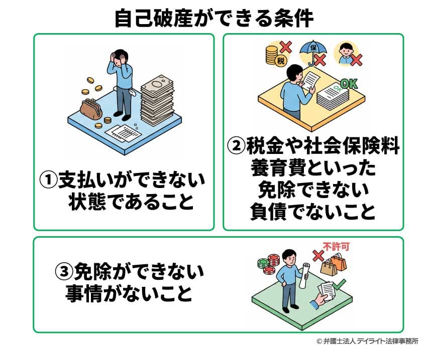 自己破産ができる条件