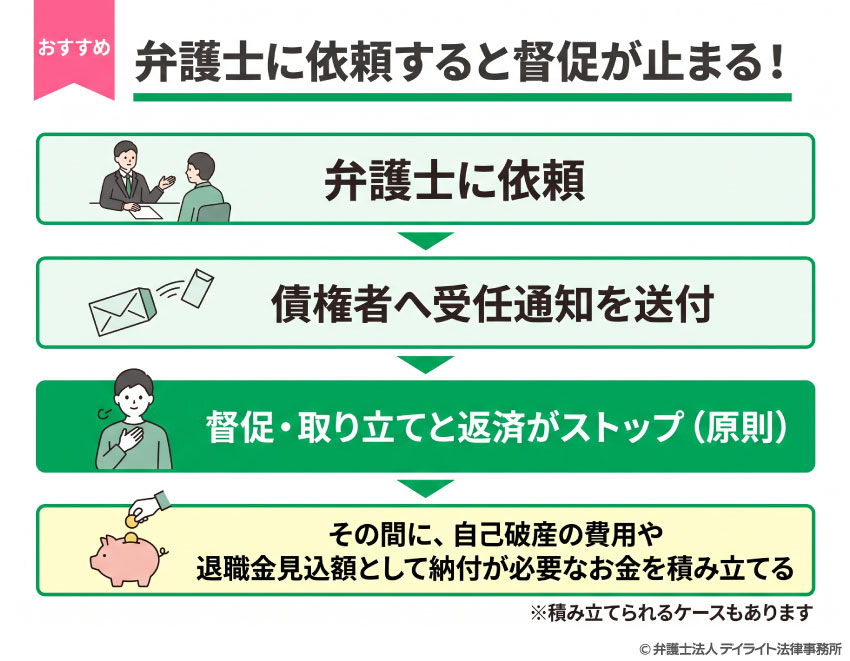 自己破産の相談は弁護士に依頼するのがおすすめ