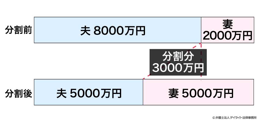 年金分割