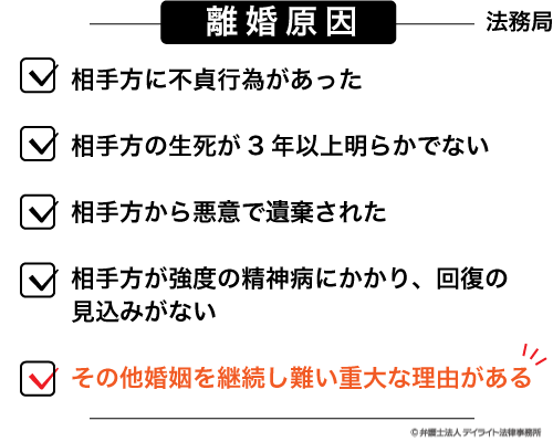 民法上の離婚原因