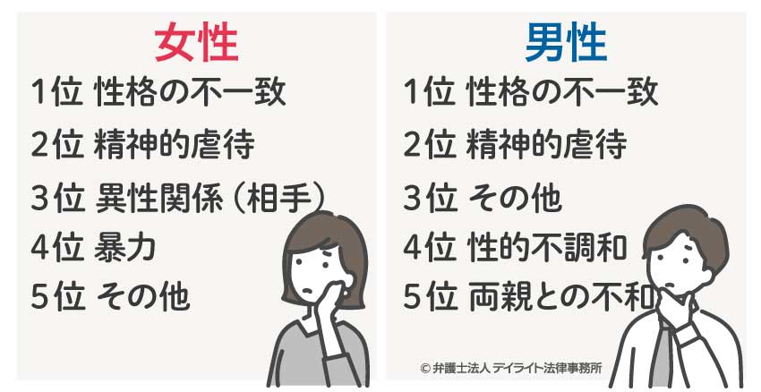 女性男性の離婚の原因比較