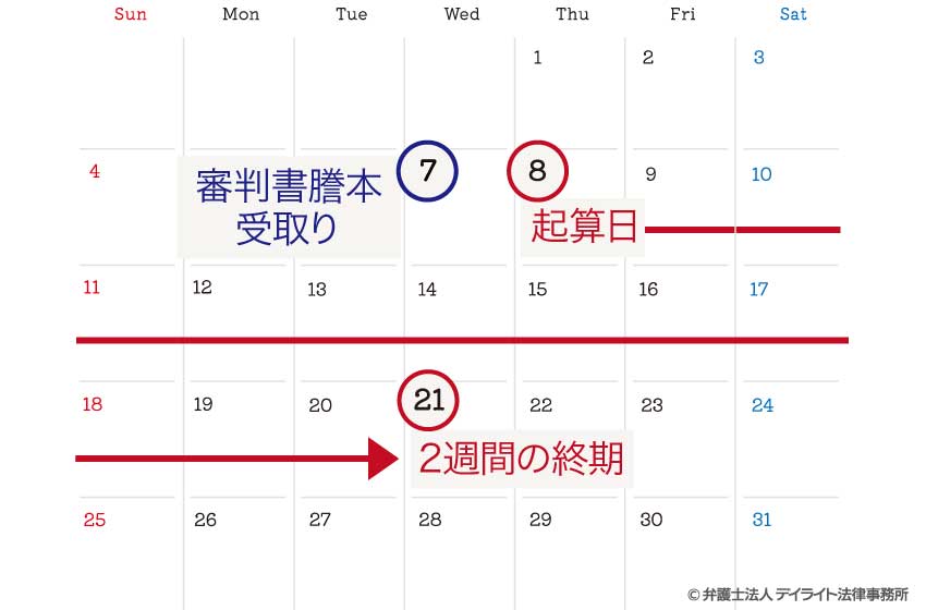 2週間の起算日について