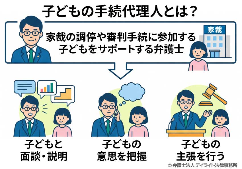 子どもの手続代理人とは?
