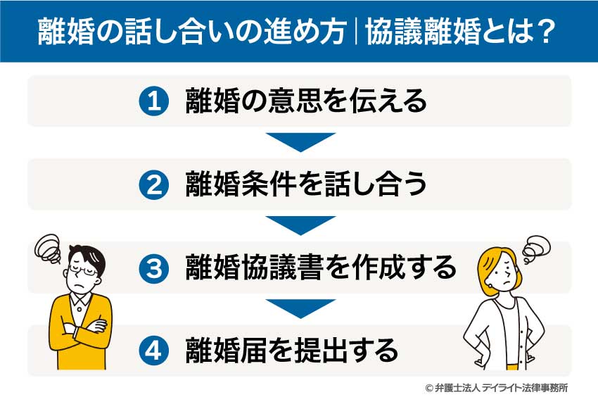離婚の話し合いの進め方｜協議離婚とは？