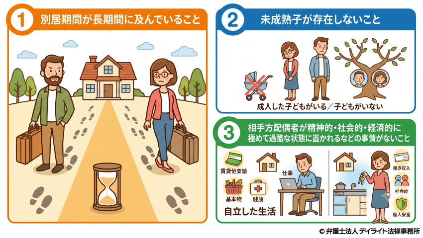 離婚が求められる要件