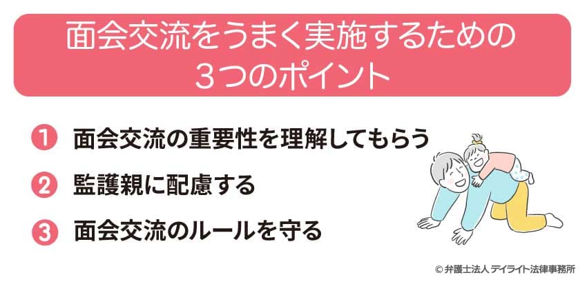 面会交流をうまく実施するための３つのポイント