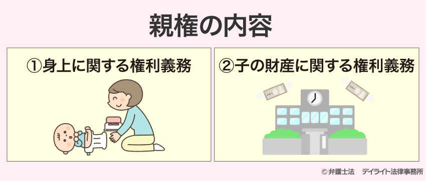 親権の内容