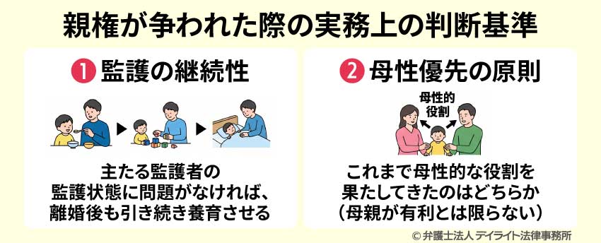 親権が争われた際の実務上の判断基準