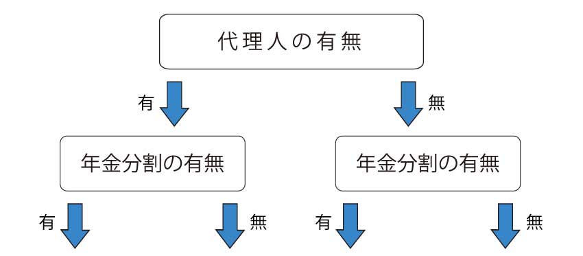 公正証書作成チャート