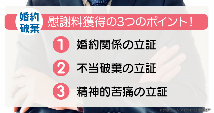 婚約破棄の慰謝料獲得のポイントに関するイラスト