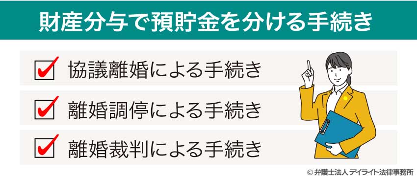 財産分与で預貯金を分ける手続き