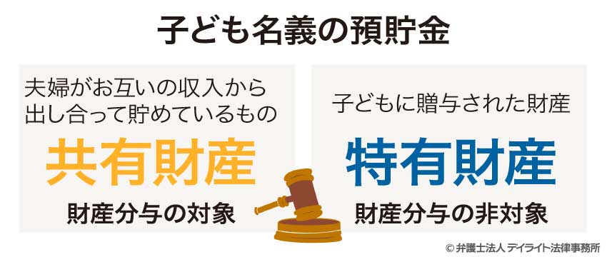 子ども名義の預貯金は財産分与になるか