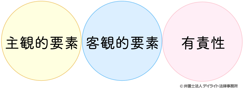 夫婦関係の破綻を証明するためのポイント