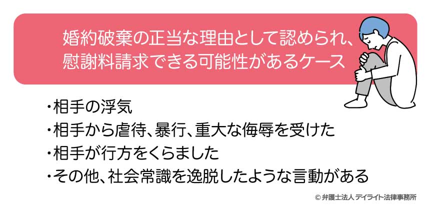 慰謝料請求できる可能性があるケース①