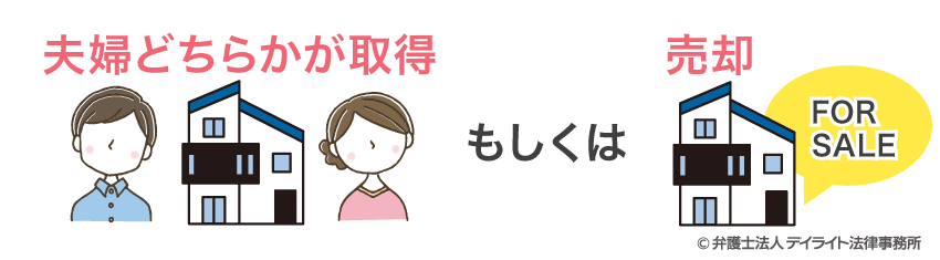 自宅の財産分与の方法の図