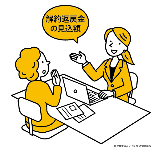 財産分与の対象か確認するイメージ