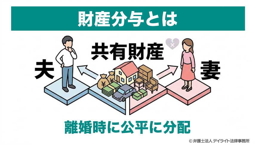 財産分与とは