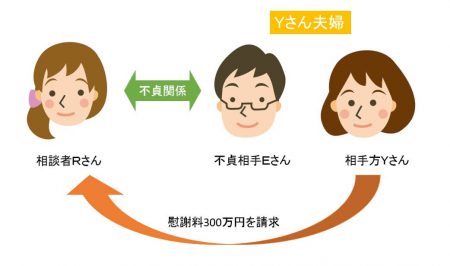 Nさんの事例の説明図