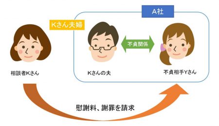 Kさんの事例の説明図