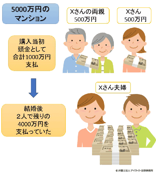 特有財産がある場合の財産分与の事例