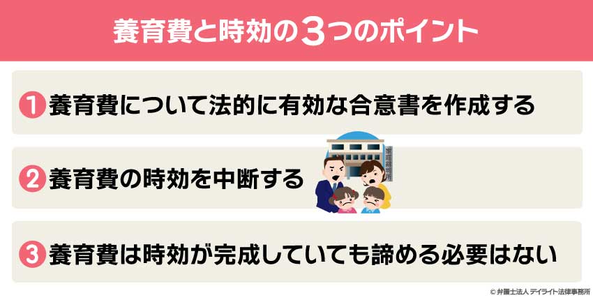 養育費と時効の3つのポイント
