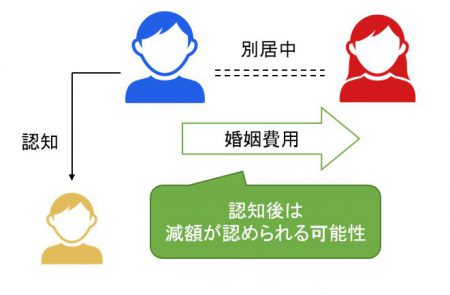 他の子どもの認知を理由に婚姻費用の減額に応じる必要はある 福岡で離婚に強い弁護士に相談 デイライト法律事務所