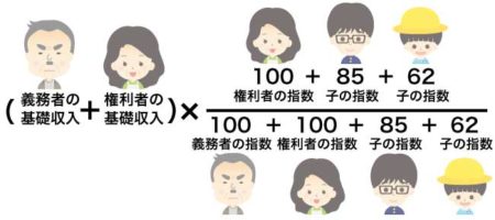 子どもが2人（15歳以上と15歳未満）のケースの婚姻費用の計算図