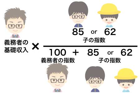 子どもが4人以上の養育費は 弁護士解説 新算定表対応 福岡で離婚に強い弁護士に相談 デイライト法律事務所
