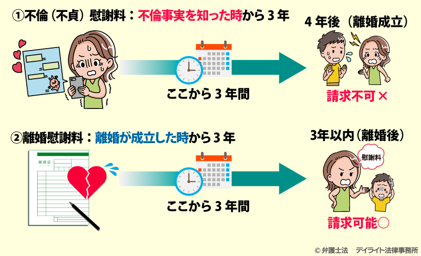 慰謝料の請求期限の考え方