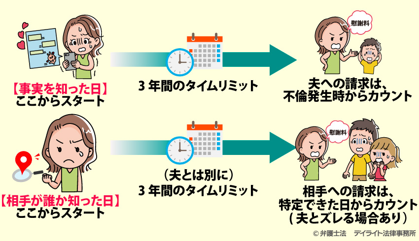 請求期限の考え方