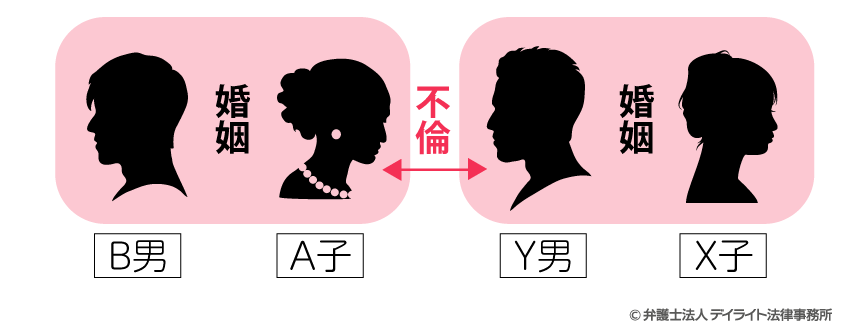 ダブル不倫とは 本気でも遊びでも辛いw不倫の代償を弁護士が解説 福岡で離婚に強い弁護士に相談 デイライト法律事務所 ダブル不倫とは 本気でも遊びでも辛いw不倫の代償を弁護士が解説 福岡で離婚に強い弁護士に相談 デイライト法律事務所