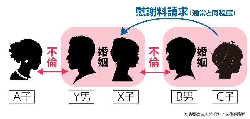 ダブル不倫とは 本気でも遊びでも辛いw不倫の代償を弁護士が解説 福岡で離婚に強い弁護士に相談 デイライト法律事務所
